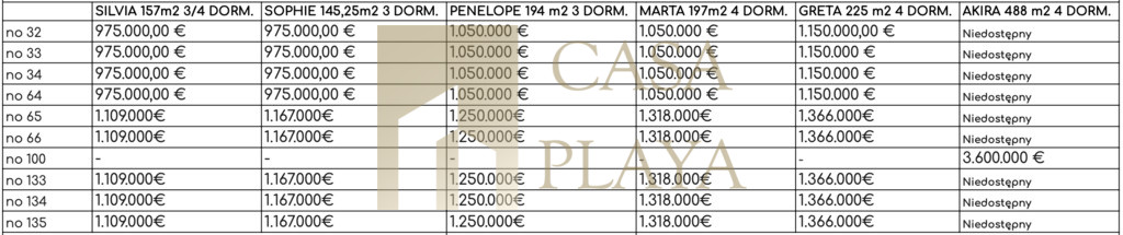 Dom Sprzedaż Orihuela Costa