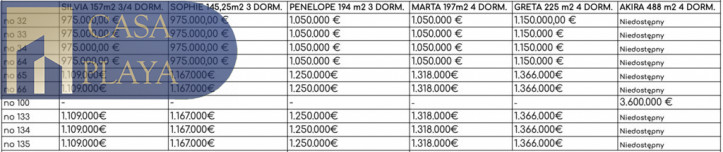 Dom Sprzedaż Orihuela Costa 29