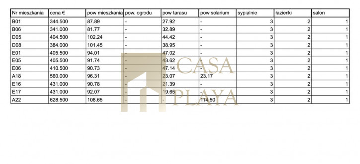 Mieszkanie Sprzedaż Águilas 18